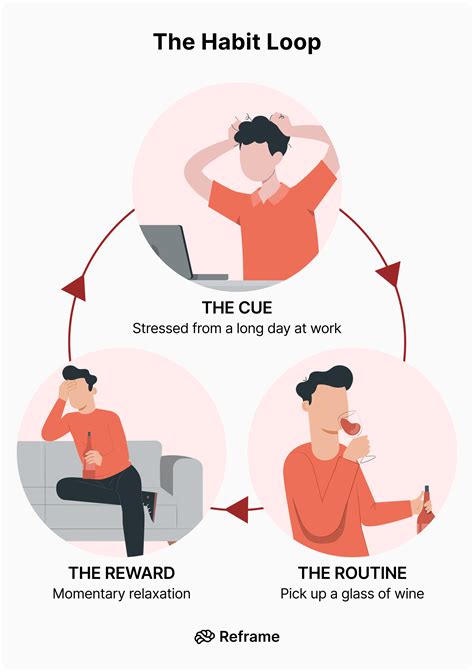 The Habit Loop: Real-Life Examples & How It Works