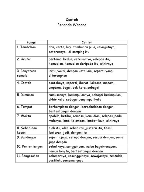 Penanda Wacana Inggeris Hal Ini Demikian Kerana In English Luigi