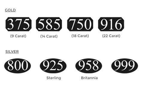 Your Guide To Understanding Precious Metals Hallmarks