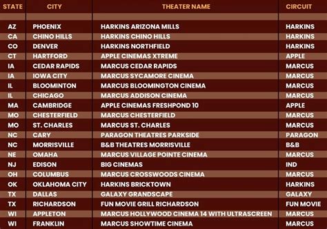 Bharateeyans Movie Usa Theaters List