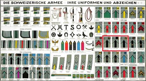 Swiss Armed Forces Rank And Branch Of Service Arm E Suisse Histoire