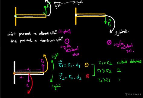 Kuvvet ve Hareket Konu Anlatımı Videolu Örnek Soru Çözümü Kunduz