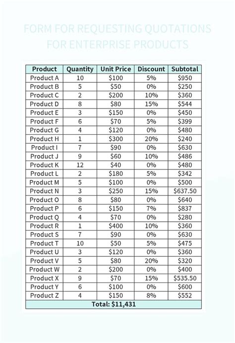 Form For Requesting Quotations For Enterprise Products Excel Template