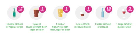 How many units of alcohol per week is too much? - Evergreen Life