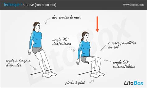 Squats Tapes Pour Ma Triser L Exercice