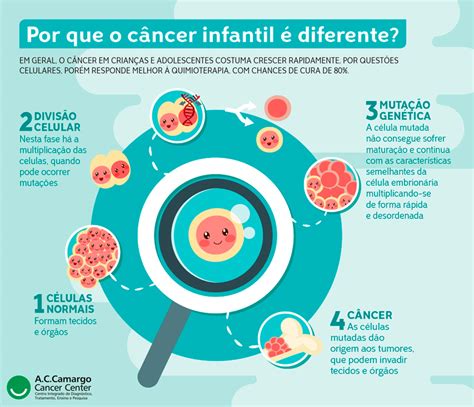 C Ncer Infantil Diagn Stico Precoce Fundamental Para Aumentar As