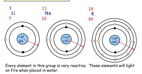 Reactivity Definition Periodic Table Qassc