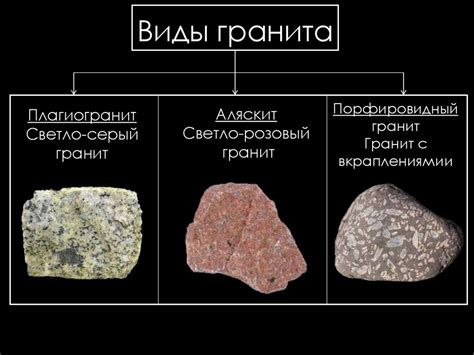 Гранит - презентация онлайн