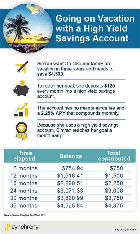 Best High Yield Savings Accounts Uk Ruth Porter