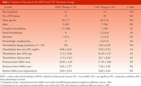 Figure From Comparison Of Percutaneous Ultrasound Accelerated