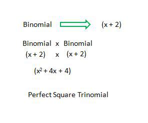 Perfect Square Trinomial Formula - GeeksforGeeks