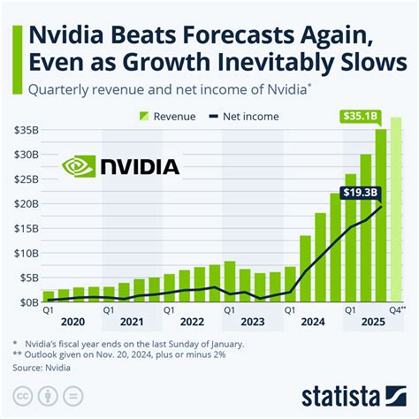 Nvidia Earnings 2024 Dates 2024 Cynthy Mariejeanne