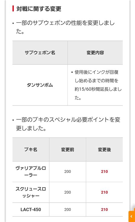 【スプラ3】スプラ3のアップデート頻度って正直少なすぎじゃない？このままでええんか！？