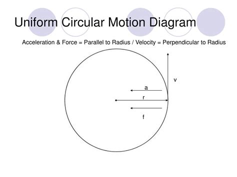 Ppt Uniform Circular Motion Powerpoint Presentation Free Download