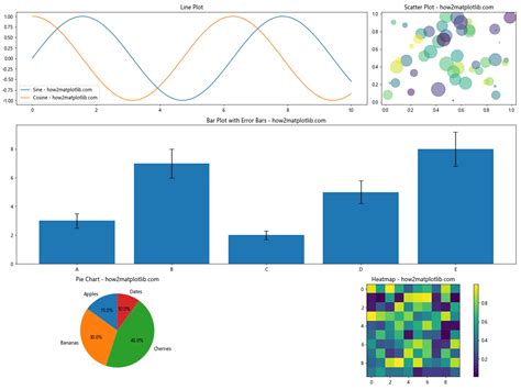 Matplotlib Subplots With Different Sizes A Comprehensive Guide