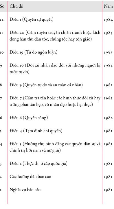 Abc Về Các Quyền Dân Sự Chính Trị Cơ Bản