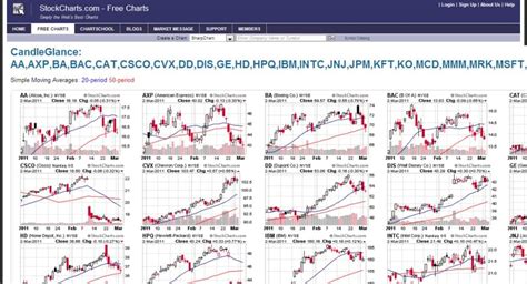 Best Free Stock Charts In 2023 Top Charting Platforms