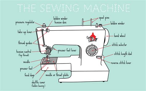 Sewing Machine Anatomy A Detailed Guide