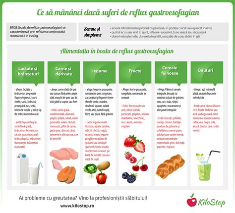 Ce mâncăm dacă avem reflux gastroesofagian Totul despre slăbit