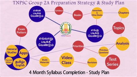 TNPSC Group 2A Preparation Strategy And Study Plan By Tnpsc Academy