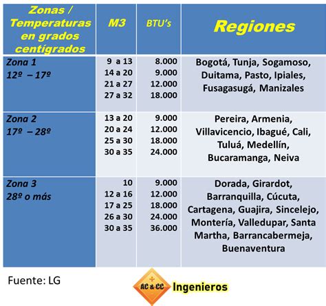 Como Calcular Btu Aire Acondicionado Printable Templates Free