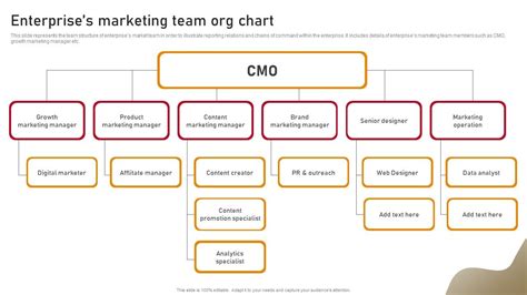 Content Nurturing Strategies Enterprises Marketing Team Org Chart Mkt Ss Ppt Example