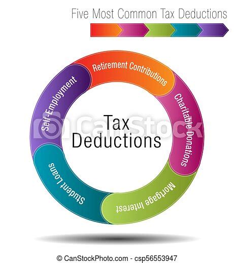 An Image Of A Five Most Common Tax Deductions Chart Canstock