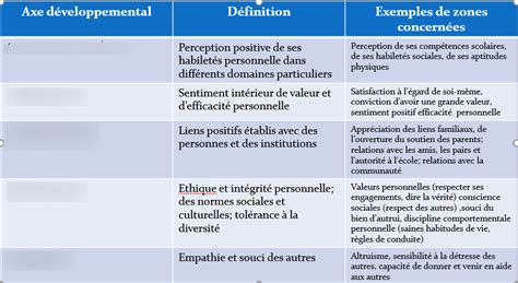 Chapitre Diagram Quizlet