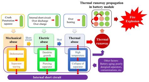 Batteries Free Full Text Research Progress In Thermal Runaway Vent