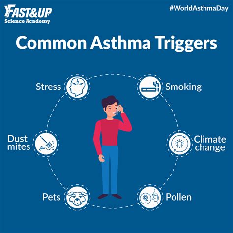 Asthma Triggers