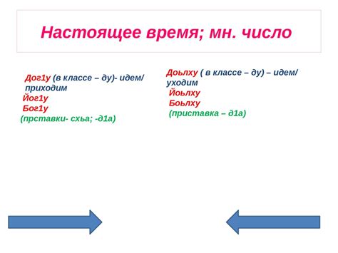 Глаголы движения - презентация онлайн