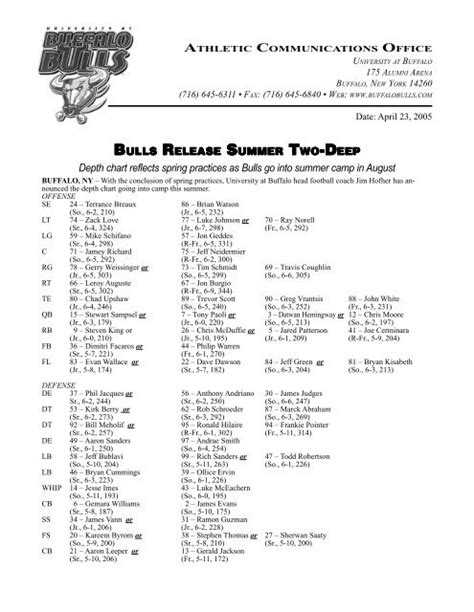 Bulls Announce Summer Depth Chart - Buffalo Athletics - University ...