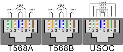 A Step By Step Guide Rj45 Wall Jack Wiring Diagram Explained