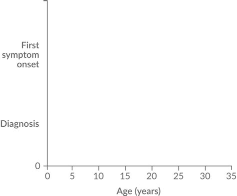 Delay in PAH Diagnosis | Screen PAH-CHD