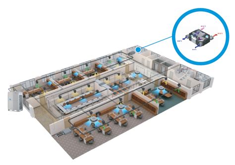 Tipos De Sistemas De Climatizaci N Midea