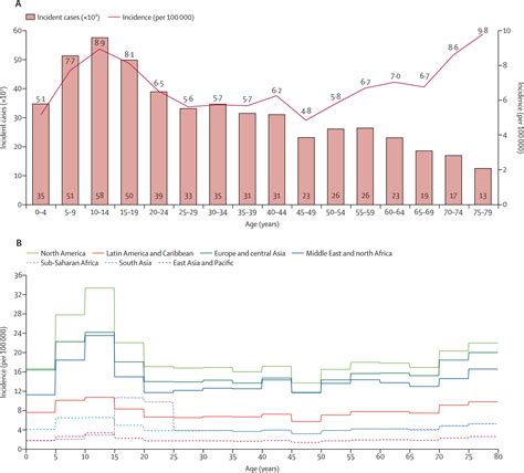 Global Incidence Prevalence And Mortality Of Type 1 Diabetes In 2021 With Projection To 2040