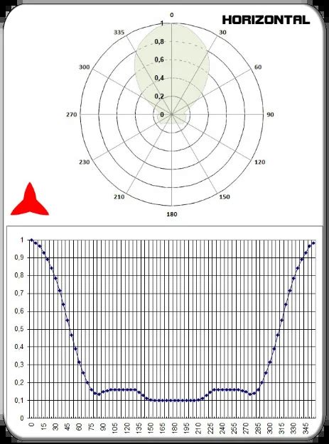 Aryckm E X Antena Yagi Direccional Elementos Uhf Mhz Protel