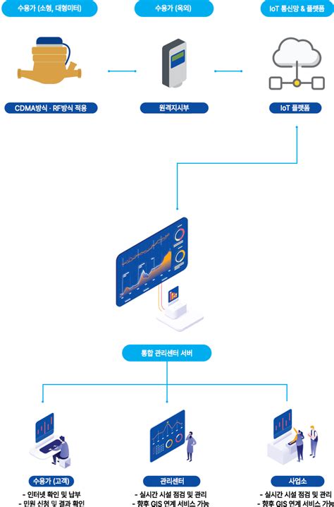 Shinhan Electronic Co Ltd