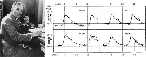 Edwin Hubble Cepheid Light Curve