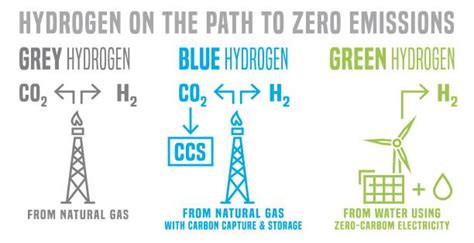 560 Carbon Capture Stockillustraties Royalty Free Vector Illustraties