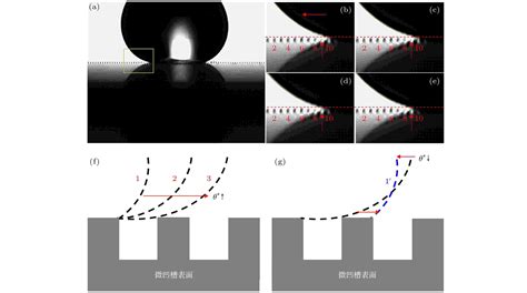 微矩形凹槽表面液滴各向异性浸润行为的研究