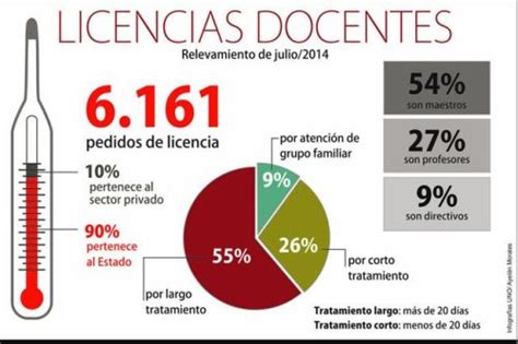 Cómo solicitar una licencia por estrés laboral como docente