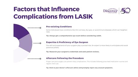 LASIK Risks: A Comprehensive Guide | Discover Vision