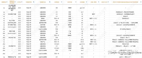 2023fall利兹大学录取案例（offerrej）汇总（550条） 知乎