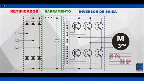 Inversor De Frequ Ncia O Que Funcionamento E Vantagens