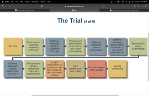 Final Intro To Criminal Justice Flashcards Quizlet