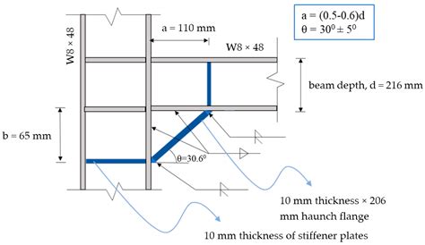 Applied Sciences Free Full Text Numerical Evaluation Of Dynamic Responses Of Steel Frame