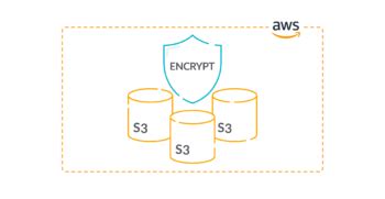 Aws Security Best Practices To Adopt In Production Sysdig