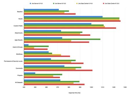 Performance And Scale Testing Administering Jira Applications Data