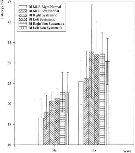 Middle Latency Response Mlr Latency Binaural Interaction Bi